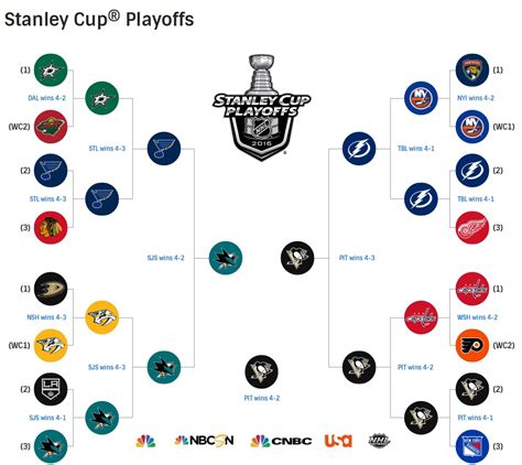 2016 stanley cup bracket